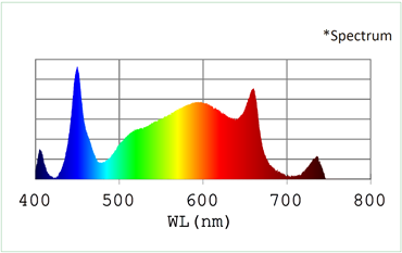 led-board-150-spectrum-(1).png