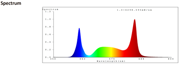 led-top-760-spectrum.png